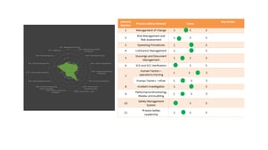 Process Safety Audit Images