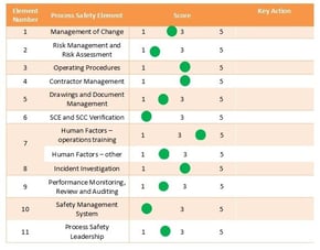 Process Safety Audit Image - Orange chart